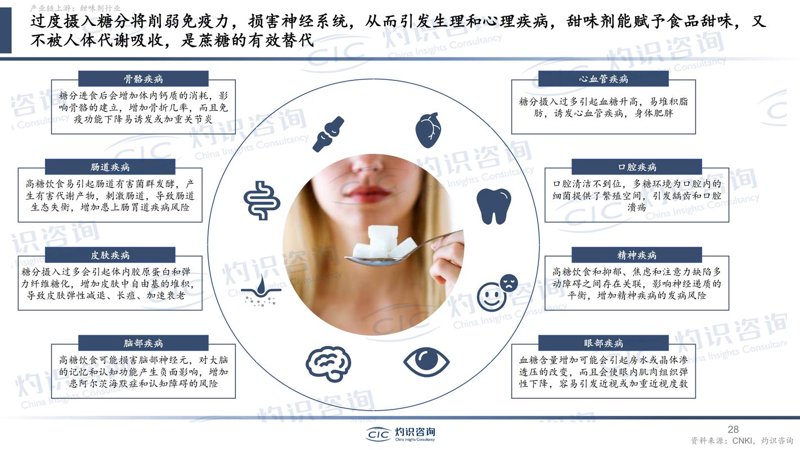 营养健康咨询